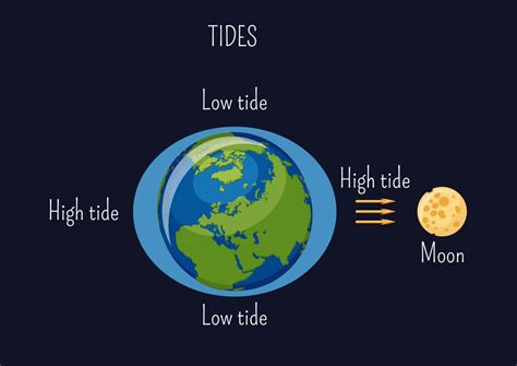 Sound of the tide (2)