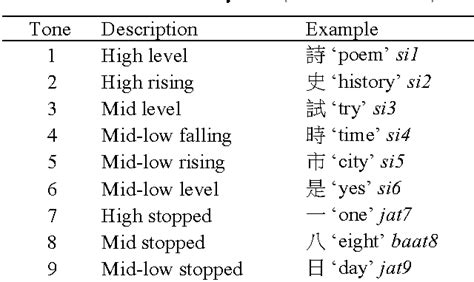 Return tone (9) - sound effect