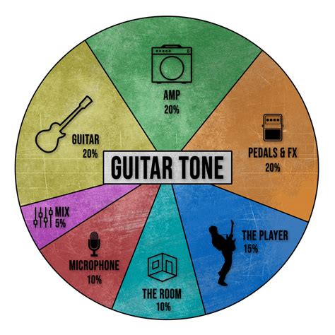 Start tone (13) - sound effect