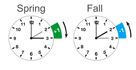 Clock changes time on the report card (three times) - sound effect