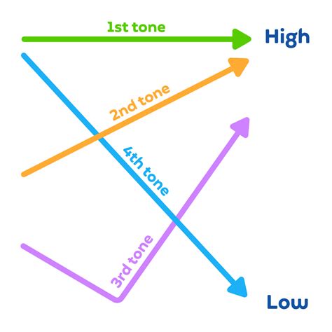 End tone (4) - sound effect