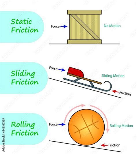 Friction sound effects