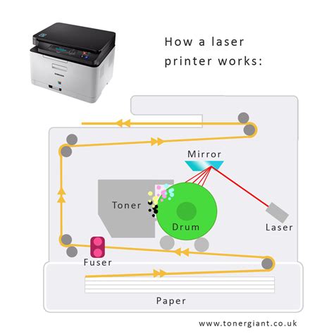 Printer operation - sound effect