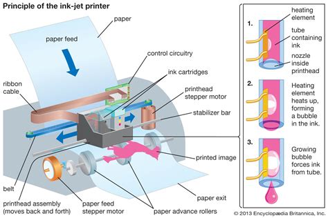 Printer operation - sound effect