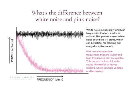 White noise, pink noise - sound effect