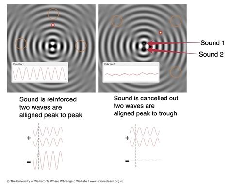 Interference, noise - sound effect