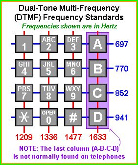 Off-hook, touch-tone dialing, short beeps - sound effect