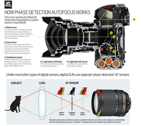 Camera autofocus - sound effect